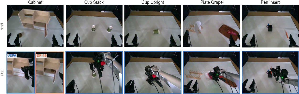 Start and end frames for five real-robot tasks