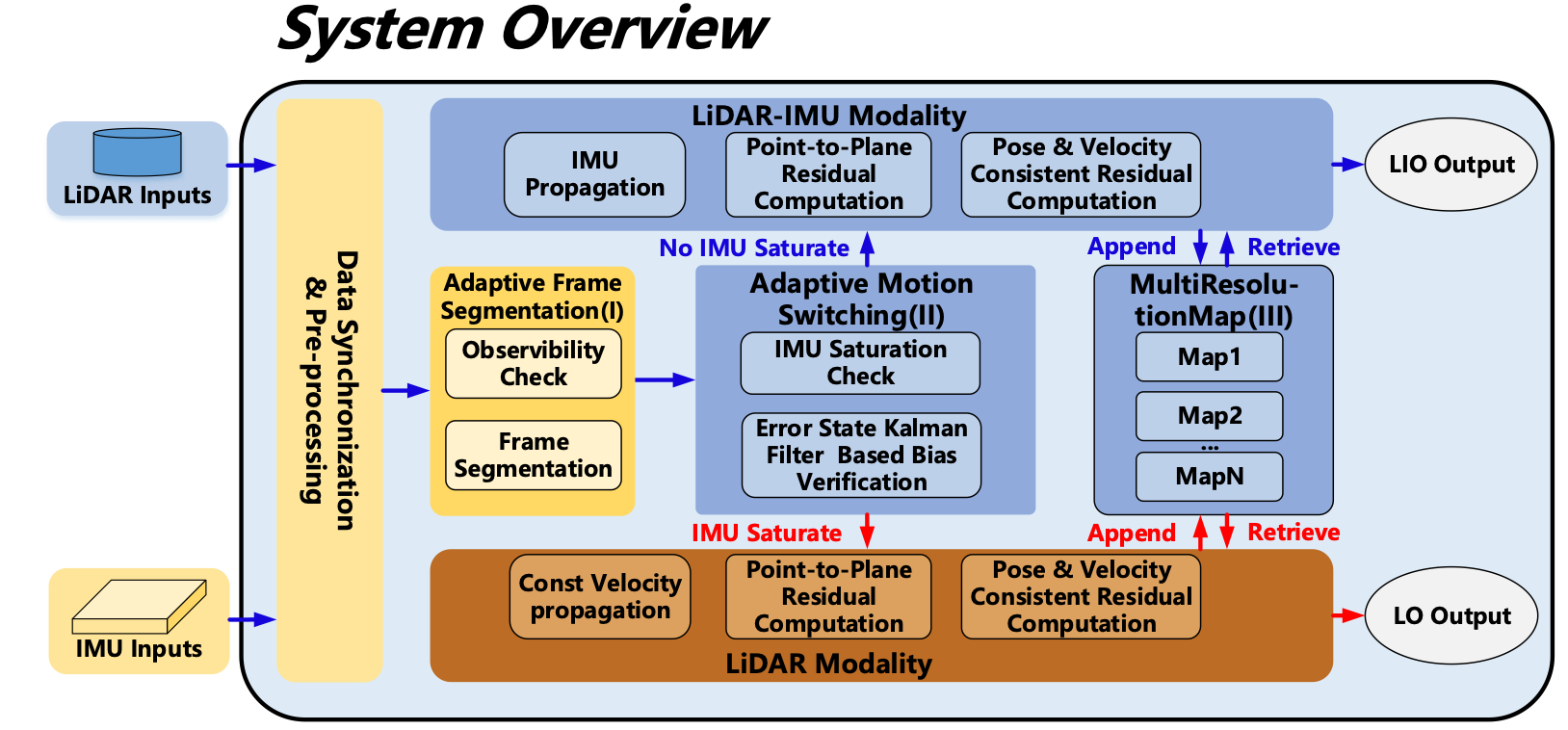 Adaptive-LIO: Enhancing Robustness and Precision Through Environmental Adaptation in LiDAR Inertial Odometry