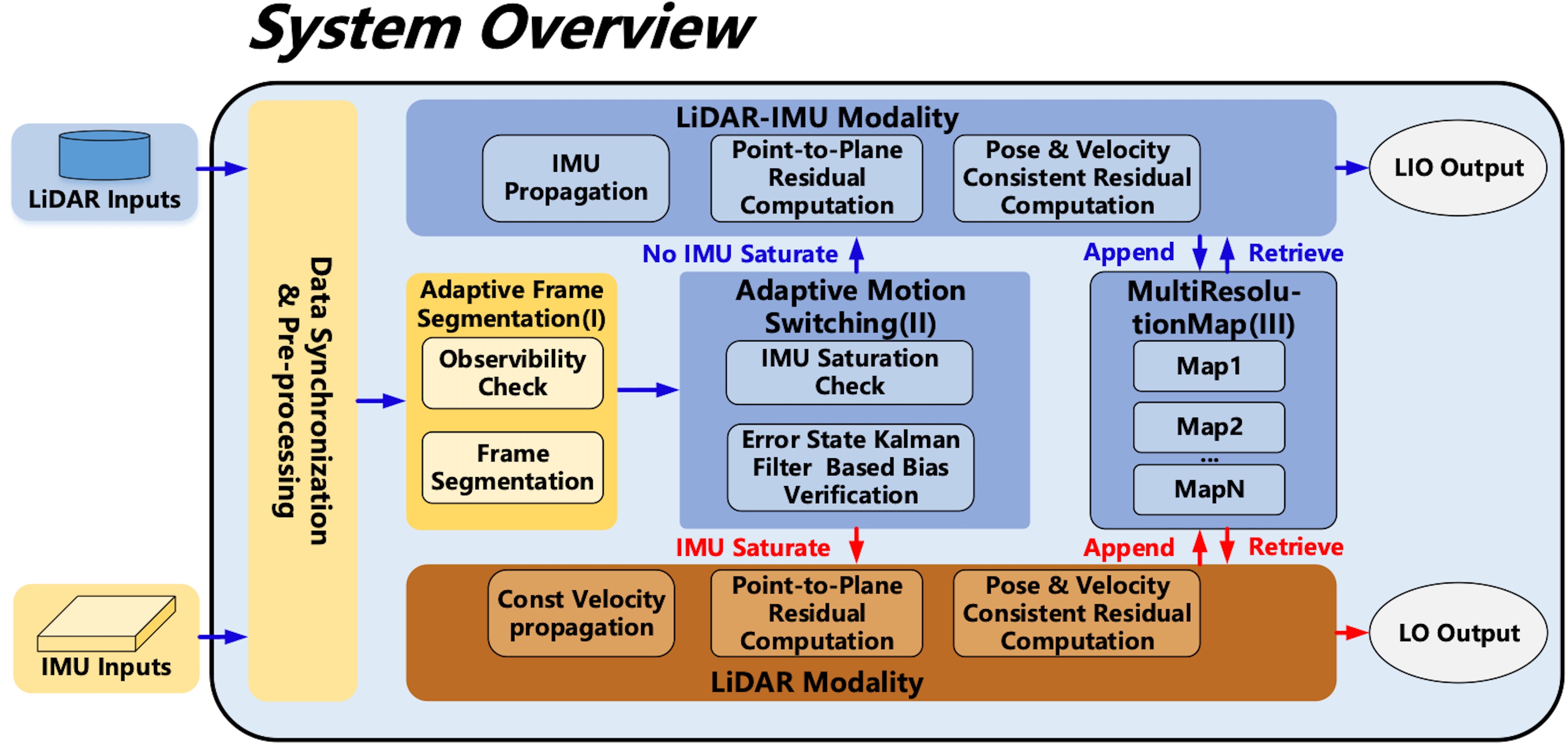 Adaptive-LIO: Enhancing Robustness and Precision Through Environmental Adaptation in LiDAR Inertial Odometry