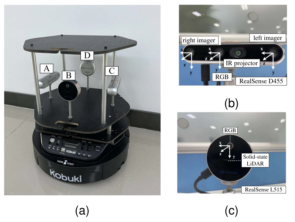 CamMap: Extrinsic Calibration of Non-Overlapping Cameras Based on SLAM Map Alignment