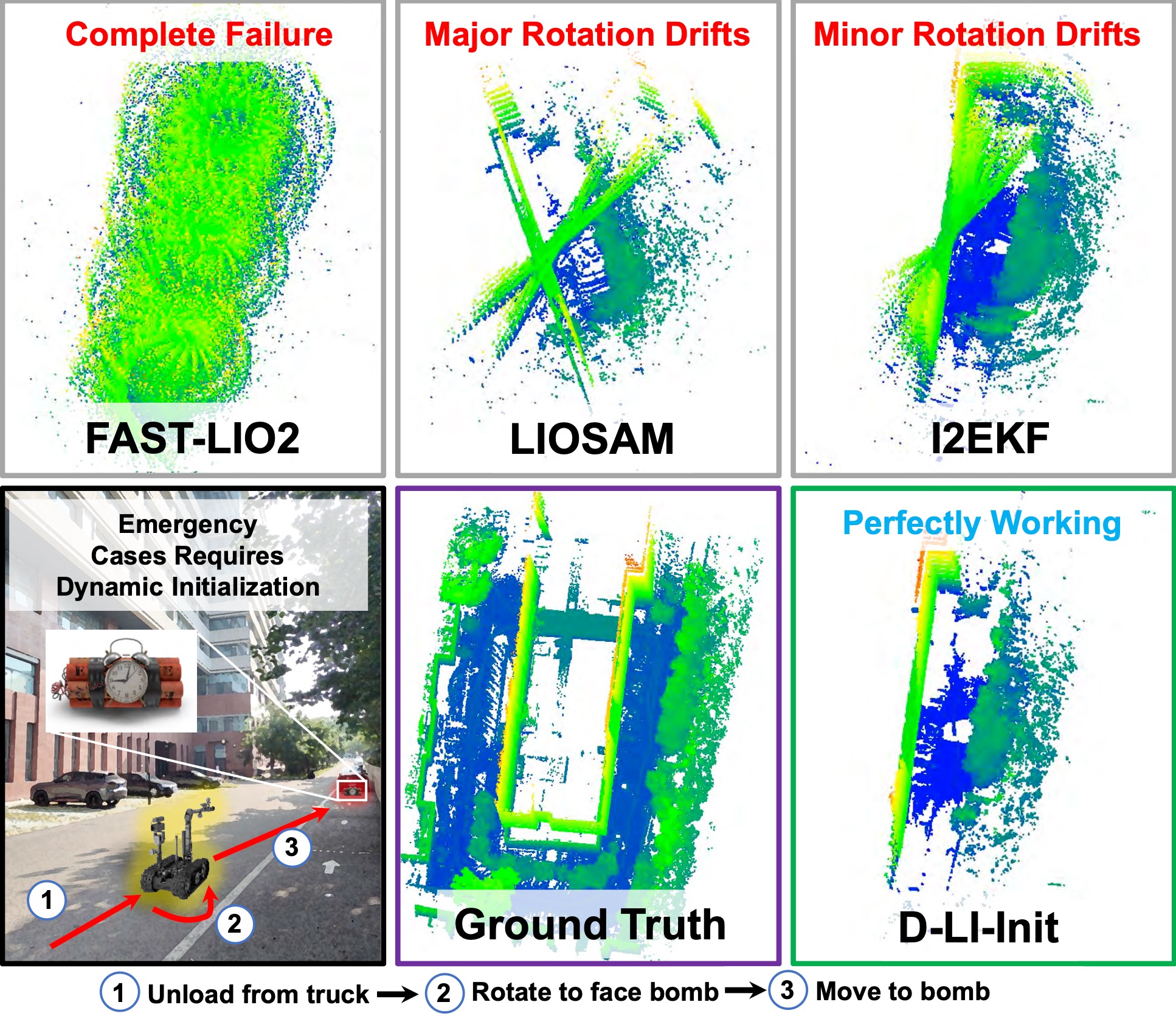 Dynamic Initialization for LiDAR-Inertial SLAM