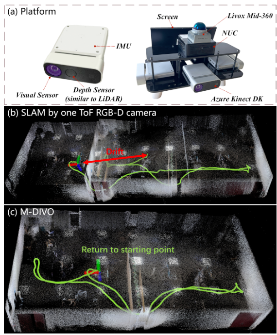 M-DIVO: Multiple ToF RGB-D Cameras-Enhanced Depth–Inertial–Visual Odometry