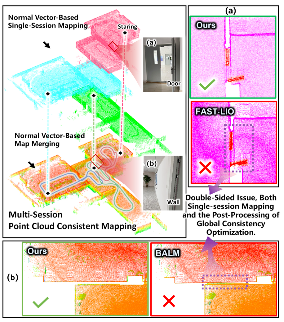 NVMS-SLAM: Normal Vector-based Multi-Session LiDAR SLAM in Indoor Environments