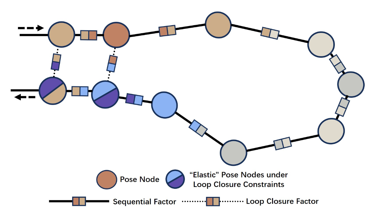 UAPGO: Uncertainty-Aware Pose Graph Optimization for LiDAR-Based SLAM Systems