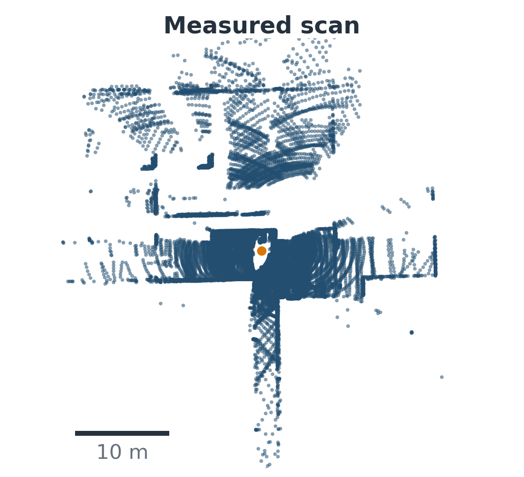 Measured indoor query, top view